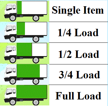 Load Size Visual Guide